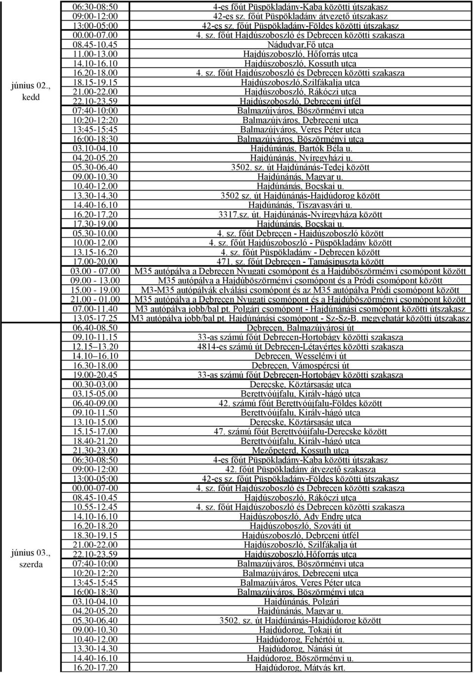 00 Hajdúszoboszló, Rákóczi utca 07:40-10:00 Balmazújváros, Böszörményi utca 10:20-12:20 Balmazújváros, Debreceni utca 13:45-15:45 Balmazújváros, Veres Péter utca 16:00-18:30 Balmazújváros,