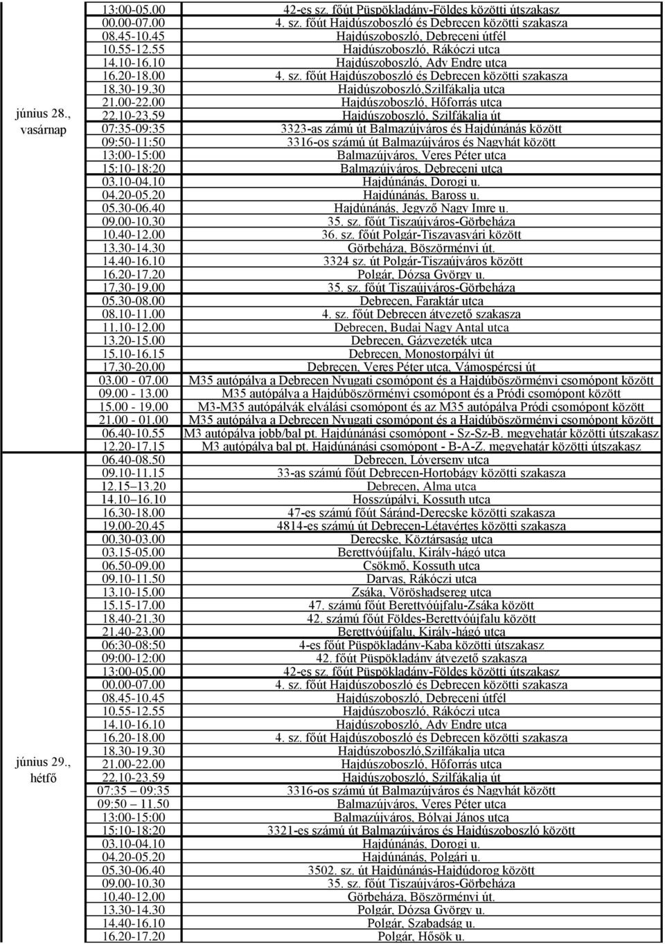 utca 15:10-18:20 Balmazújváros, Debreceni utca 04.20-05.20 Hajdúnánás, Baross u. 09.00-10.30 35. sz. főút Tiszaújváros-Görbeháza 10.40-12.00 36. sz. főút Polgár-Tiszavasvári között 13.30-14.