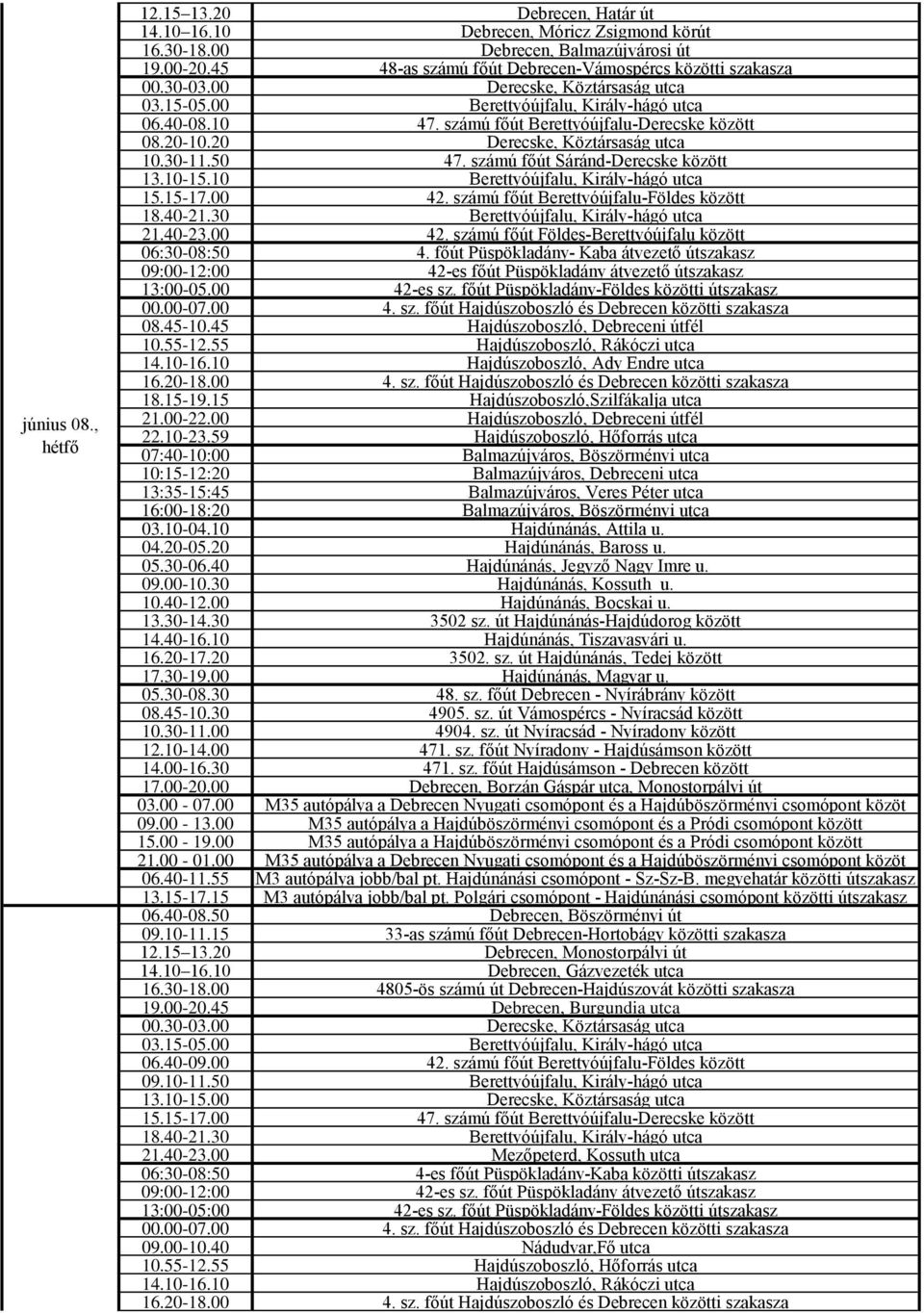 számú főút Sáránd-Derecske között 13.10-15.10 Berettyóújfalu, Király-hágó utca 15.15-17.00 42. számú főút Berettyóújfalu-Földes között 06:30-08:50 4.