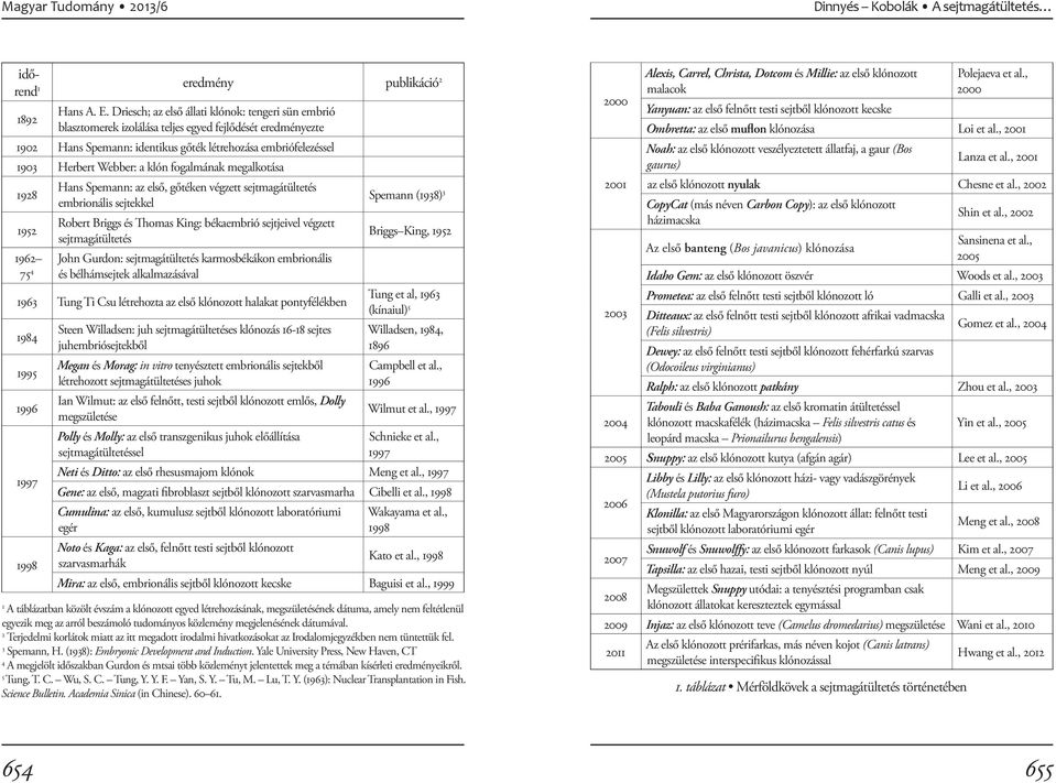 klón fogalmának megalkotása 1928 1952 Hans Spemann: az első, gőtéken végzett sejtmagátültetés embrionális sejtekkel Robert Briggs és Thomas King: békaembrió sejtjeivel végzett sejtmagátültetés 1962