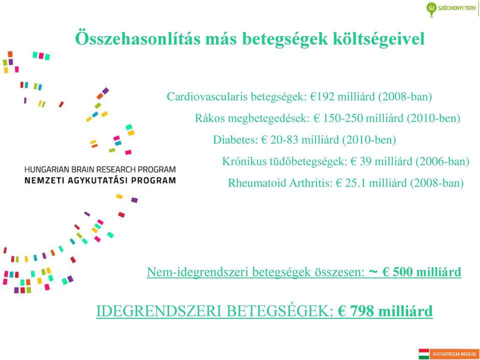 (2010-ben) Krónikus tüdőbetegségek: 39 milliárd (2006-ban) Rheumatoid Arthritis: 25.