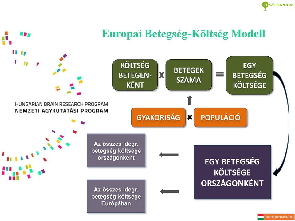 összes idegr.