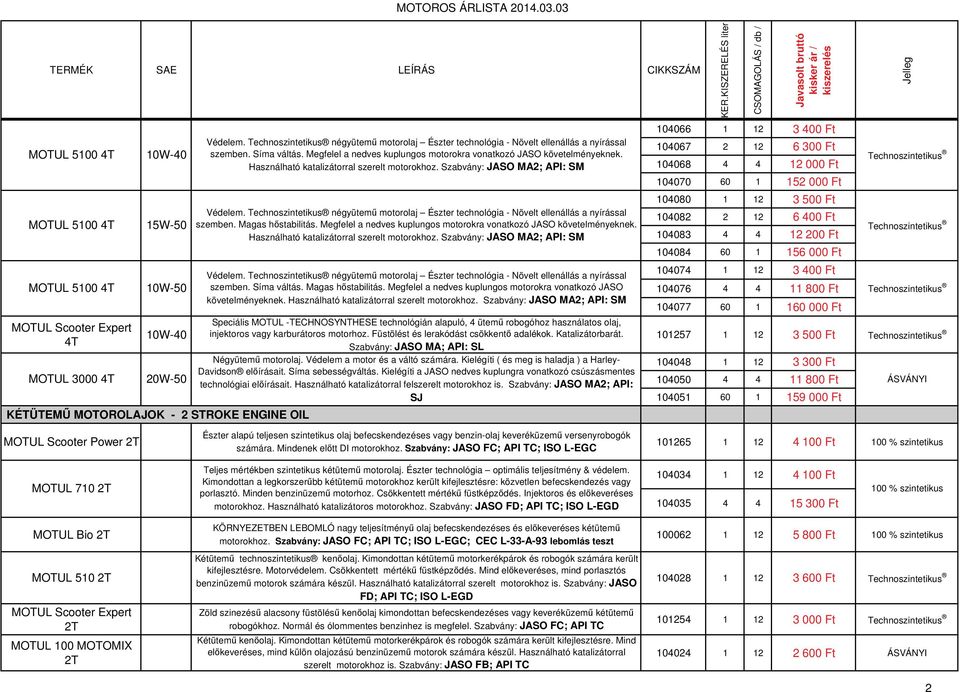 Használható katalizátorral szerelt motorokhoz. Szabvány: JASO MA2; API: SM Védelem. Technoszintetikus négyütem motorolaj Észter technológia - Növelt ellenállás a nyírással szemben. Magas hstabilitás.