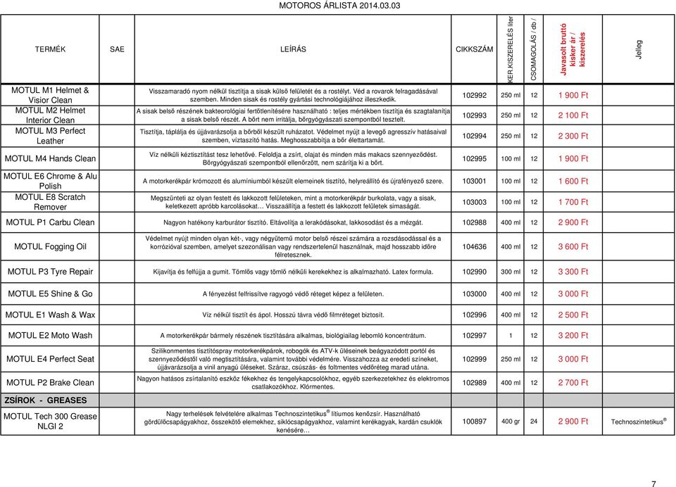 A sisak bels részének bakteorológiai ferttlenítésére használható : teljes mértékben tisztítja és szagtalanítja a sisak bels részét. A brt nem irritálja, brgyógyászati szempontból tesztelt.