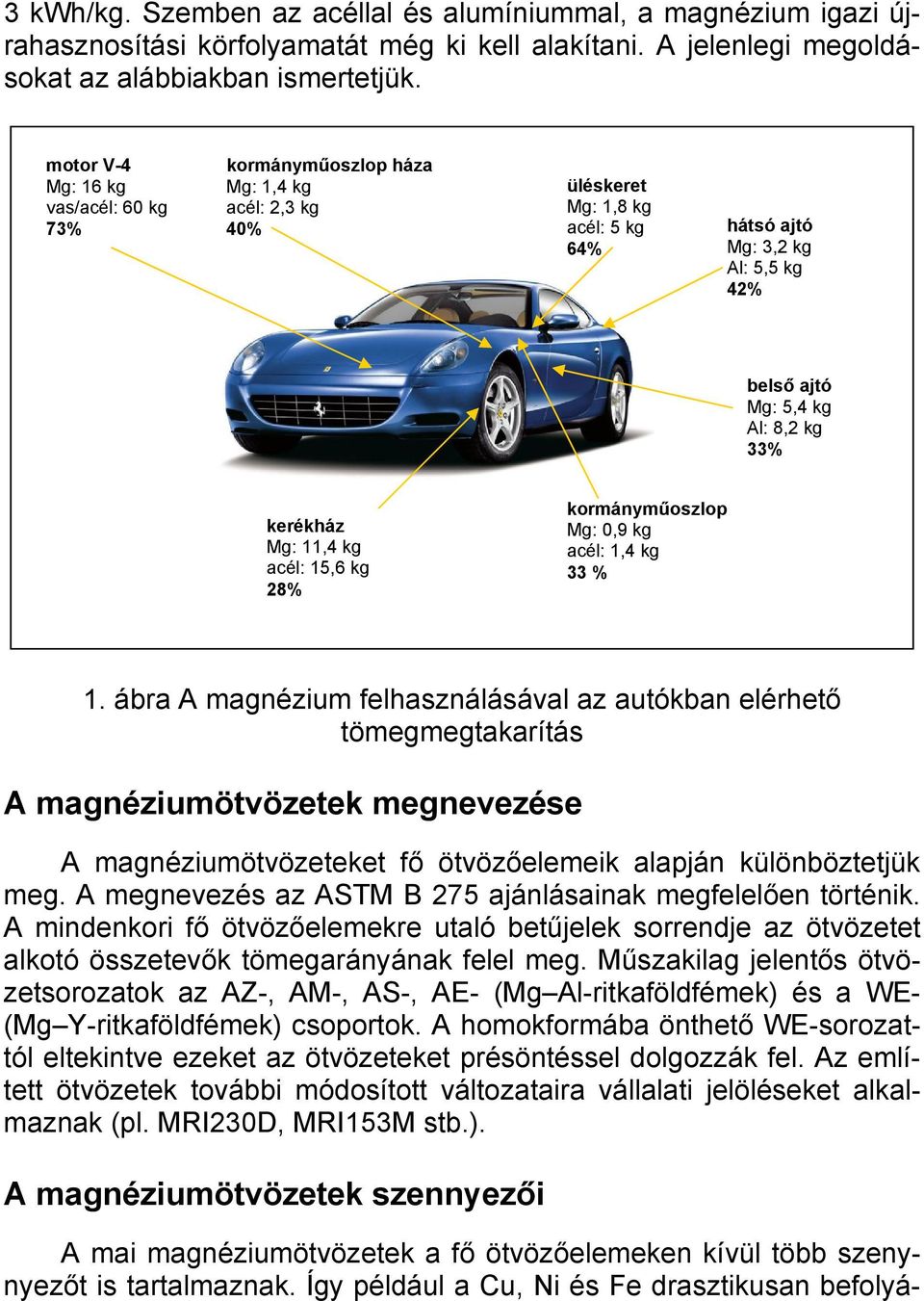 kormányműoszlop kerékház Mg: 0,9 kg Mg: 11,4 kg acél: 1,4 kg acél: 15,6 kg 33 % 28% 1.