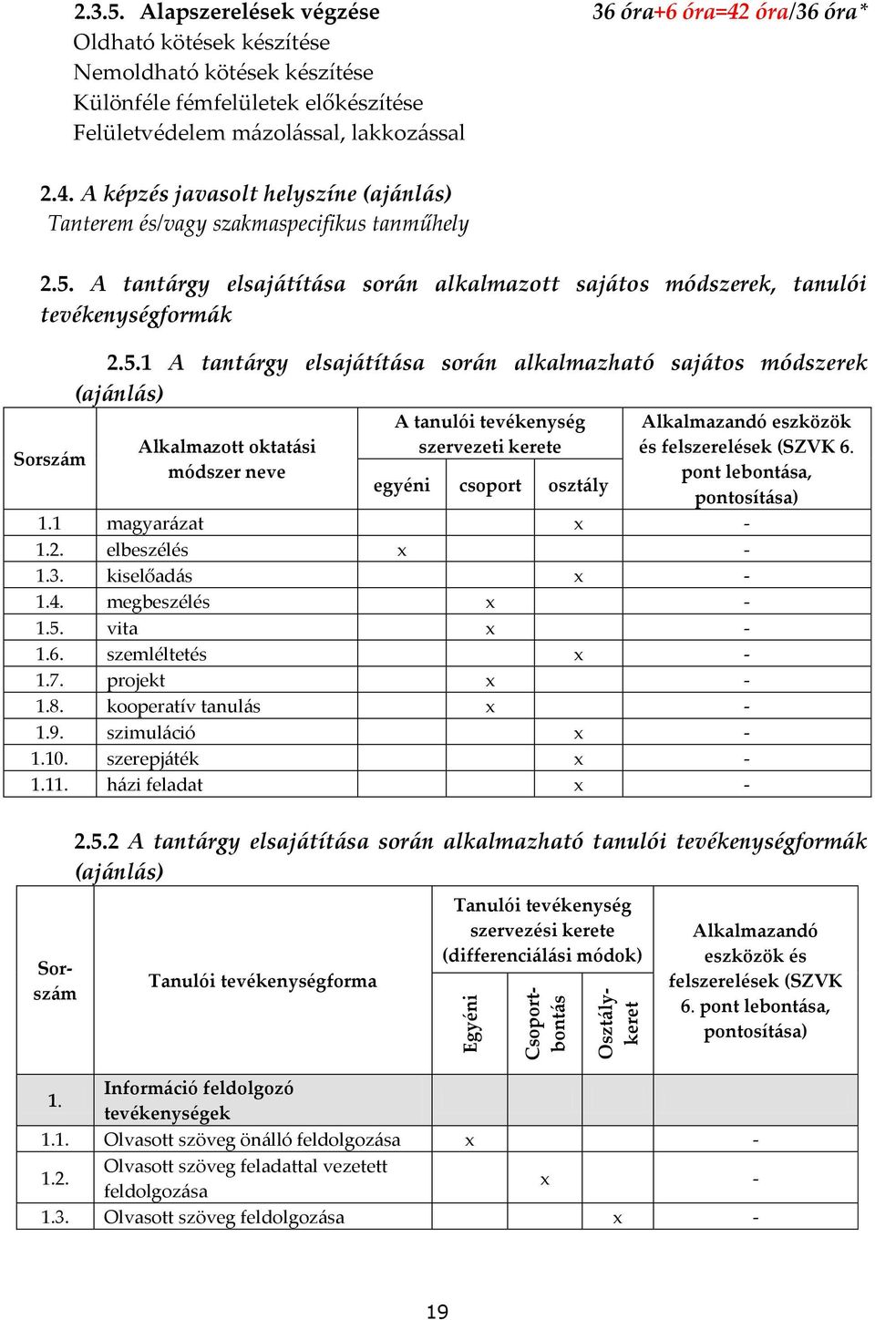 5. A tantárgy elsajátítása során alkalmazott sajátos módszerek, tanulói tevékenységformák Sorszám 2.5.1 A tantárgy elsajátítása során alkalmazható sajátos módszerek (ajánlás) Alkalmazott oktatási