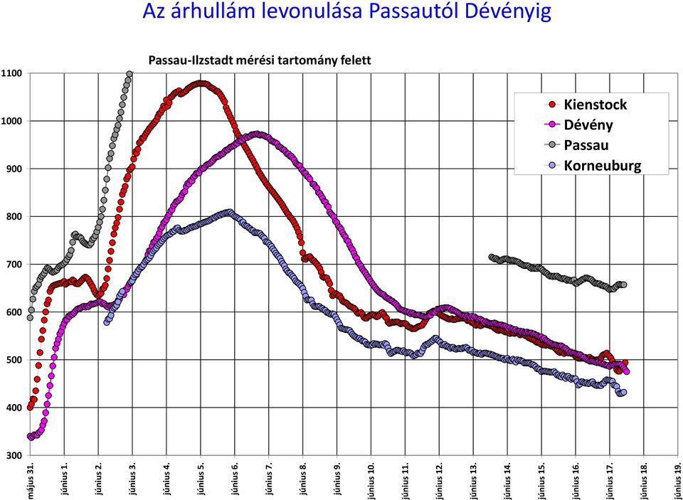 június 17. június 18. június 19.