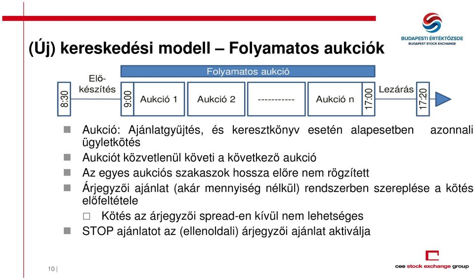 következő aukció Az egyes aukciós szakaszok hossza előre nem rögzített Árjegyzői ajánlat (akár mennyiség nélkül) rendszerben