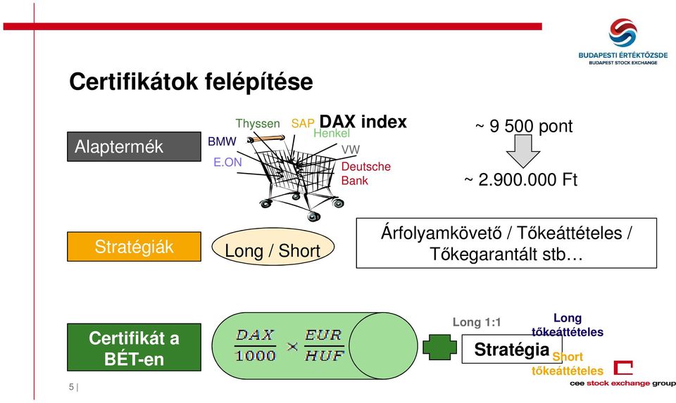 900.000 Ft Stratégiák Long / Short Árfolyamkövető / Tőkeáttételes /