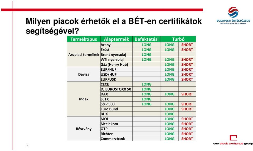 nyersolaj LONG LONG SHORT Gáz (Henry Hub) LONG SHORT EUR/HUF LONG SHORT Deviza USD/HUF LONG SHORT EUR/USD LONG SHORT CECE LONG DJ