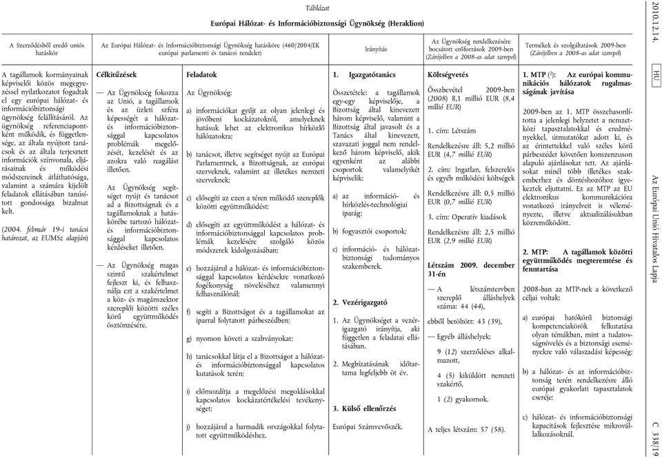 számára kijelölt feladatok ellátásában tanúsított gondossága bizalmat kelt. (2004.