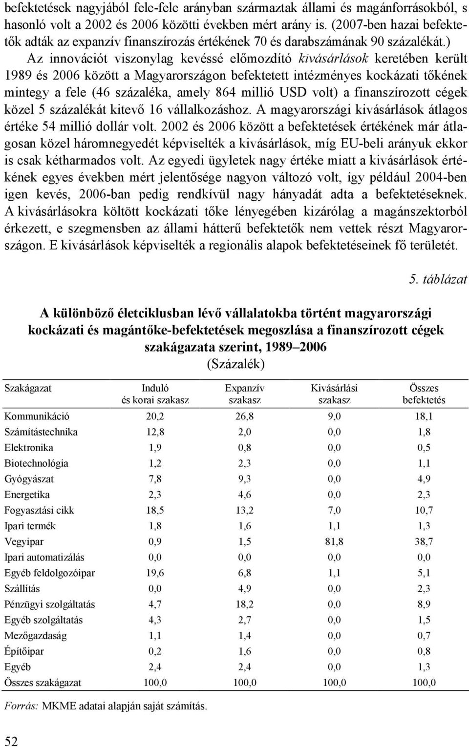 ) Az innovációt viszonylag kevéssé elımozdító kivásárlások keretében került 1989 és 2006 között a Magyarországon befektetett intézményes kockázati tıkének mintegy a fele (46 százaléka, amely 864