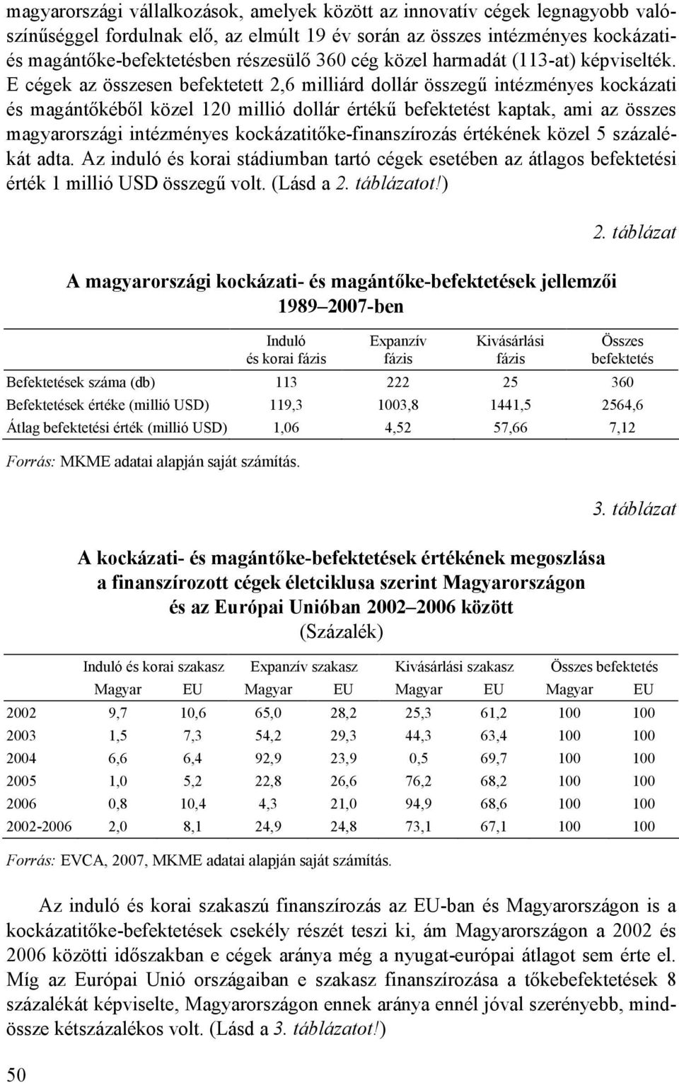 E cégek az összesen befektetett 2,6 milliárd dollár összegő intézményes kockázati és magántıkébıl közel 120 millió dollár értékő befektetést kaptak, ami az összes magyarországi intézményes