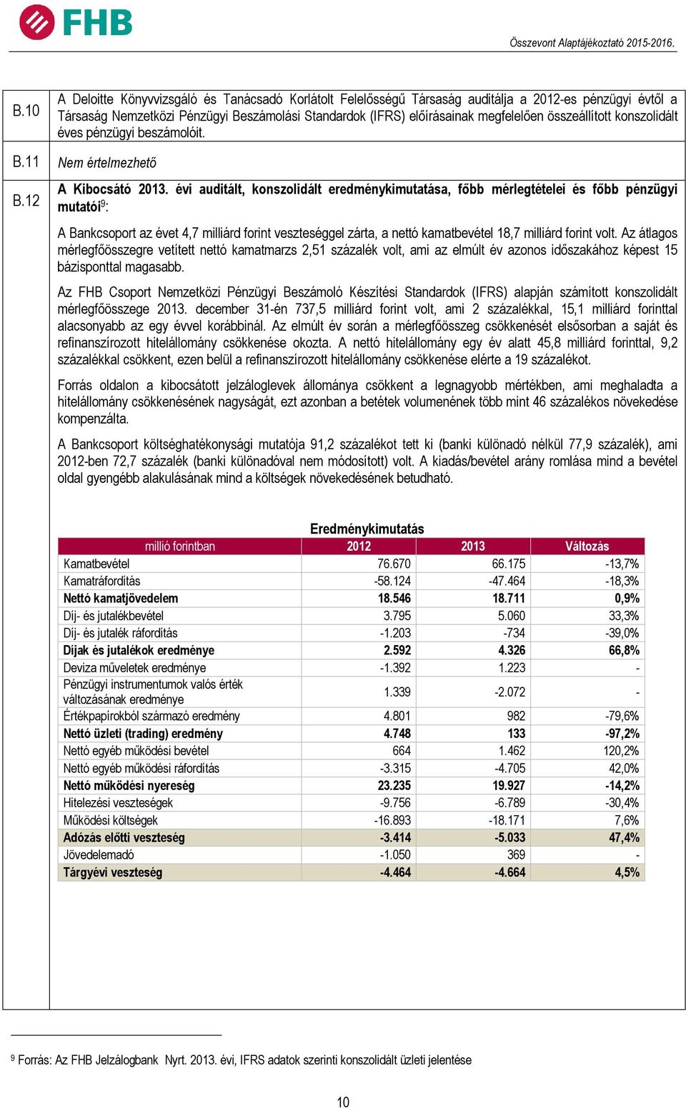 évi auditált, konszolidált eredménykimutatása, főbb mérlegtételei és főbb pénzügyi mutatói 9 : A Bankcsoport az évet 4,7 milliárd forint veszteséggel zárta, a nettó kamatbevétel 18,7 milliárd forint