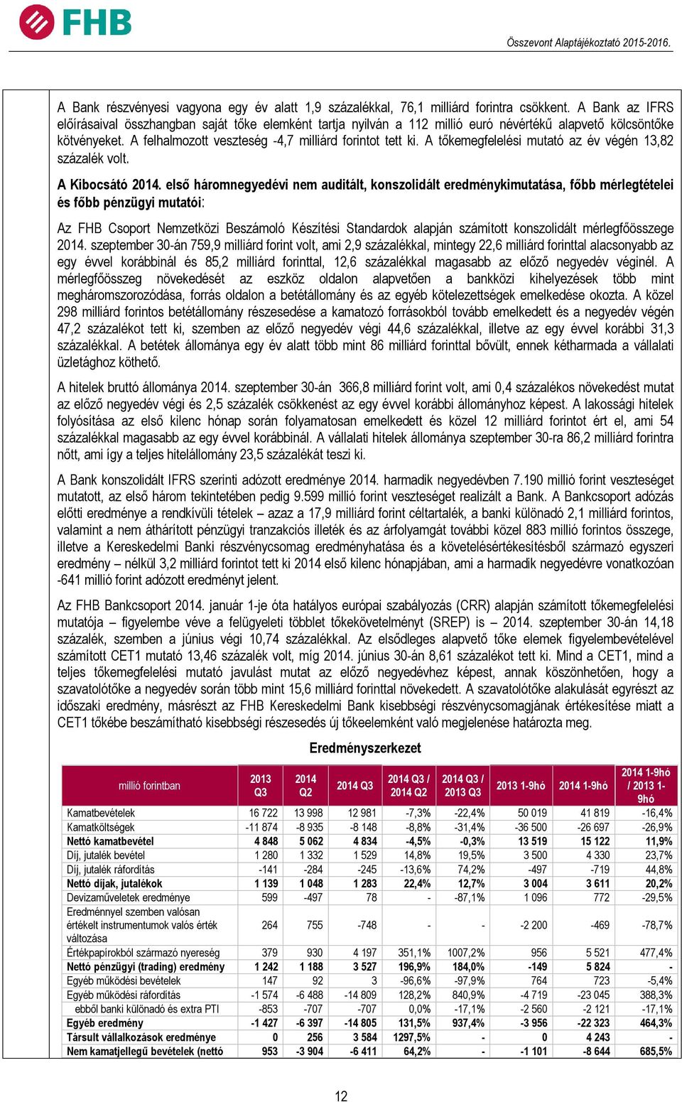 A tőkemegfelelési mutató az év végén 13,82 százalék volt. A Kibocsátó 2014.
