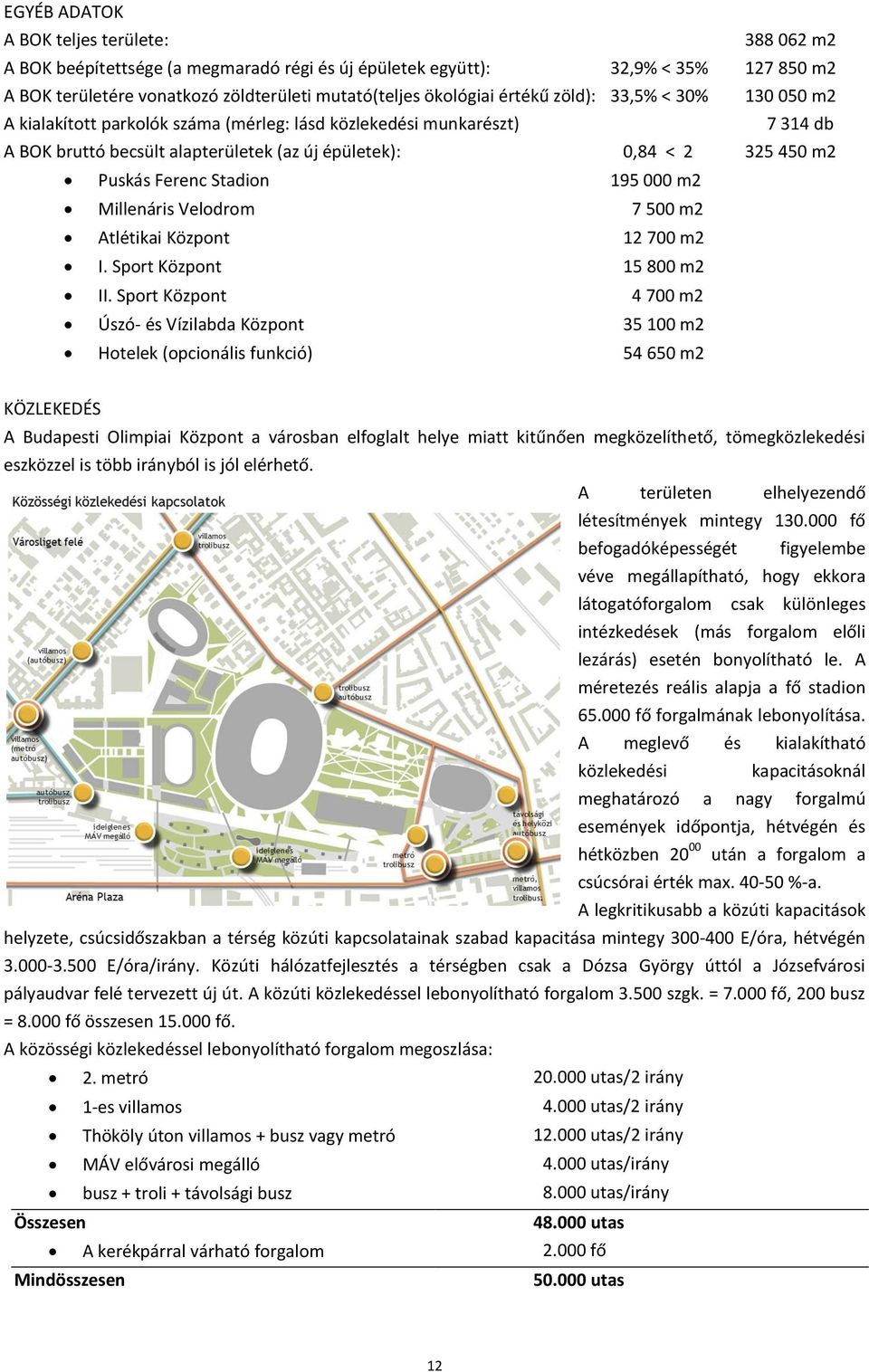 Stadion 195 000 m2 Millenáris Velodrom 7 500 m2 Atlétikai Központ 12 700 m2 I. Sport Központ 15 800 m2 II.