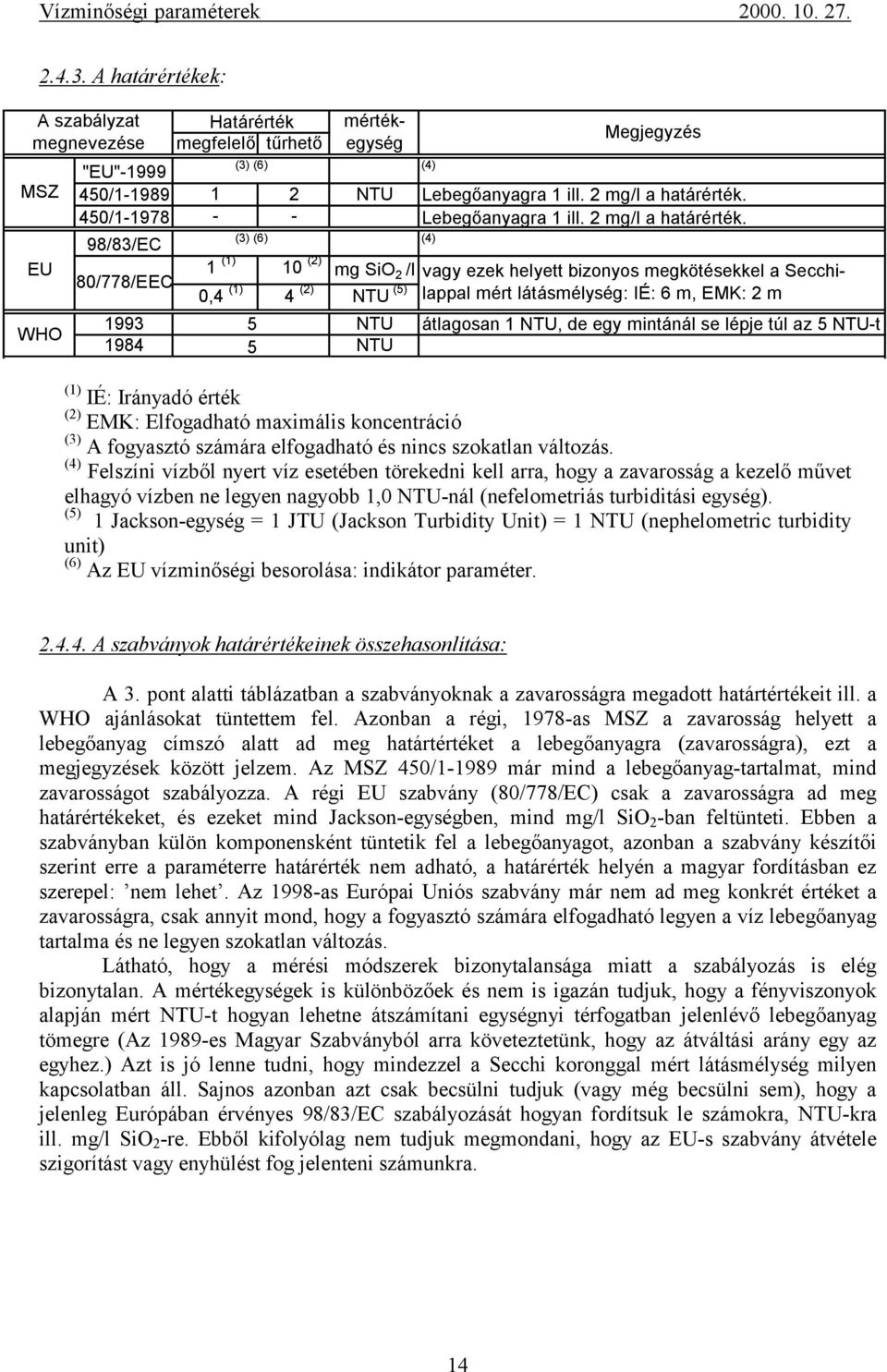 2 mg/l a határérték. Lebegőanyagra 1 ill. 2 mg/l a határérték.