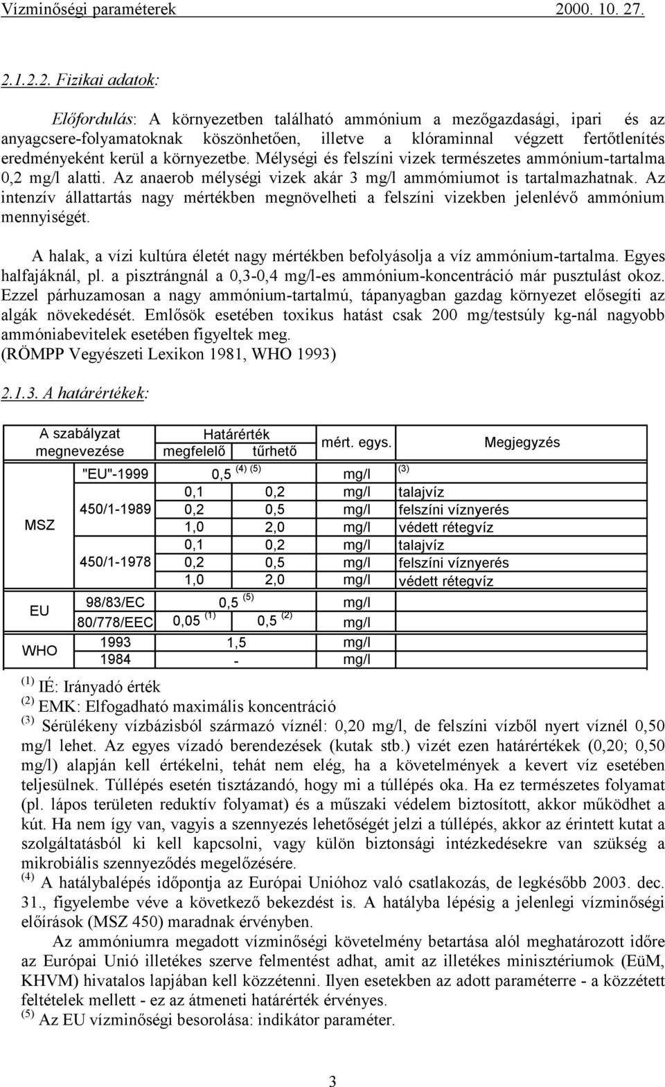 Az intenzív állattartás nagy mértékben megnövelheti a felszíni vizekben jelenlévő ammónium mennyiségét. A halak, a vízi kultúra életét nagy mértékben befolyásolja a víz ammónium-tartalma.