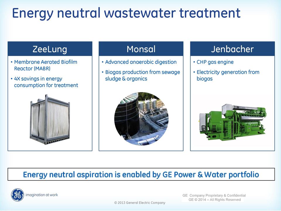 sludge & organics Jenbacher CHP gas engine Electricity generation from biogas Energy neutral