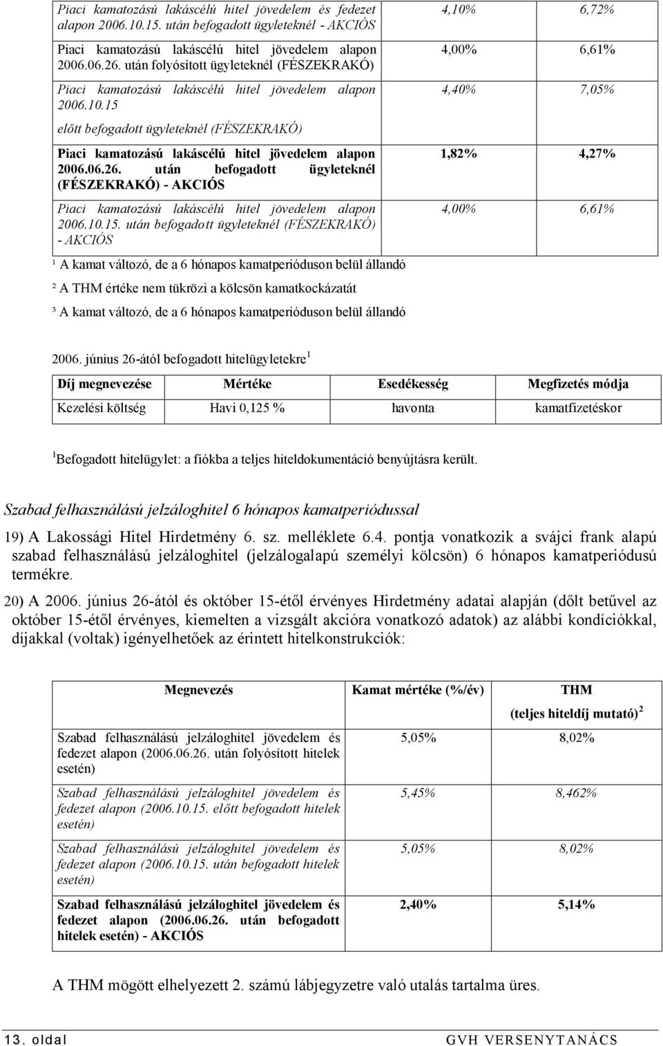 06.26. után befogadott ügyleteknél (FÉSZEKRAKÓ) - AKCIÓS Piaci kamatozású lakáscélú hitel jövedelem alapon 2006.10.15.