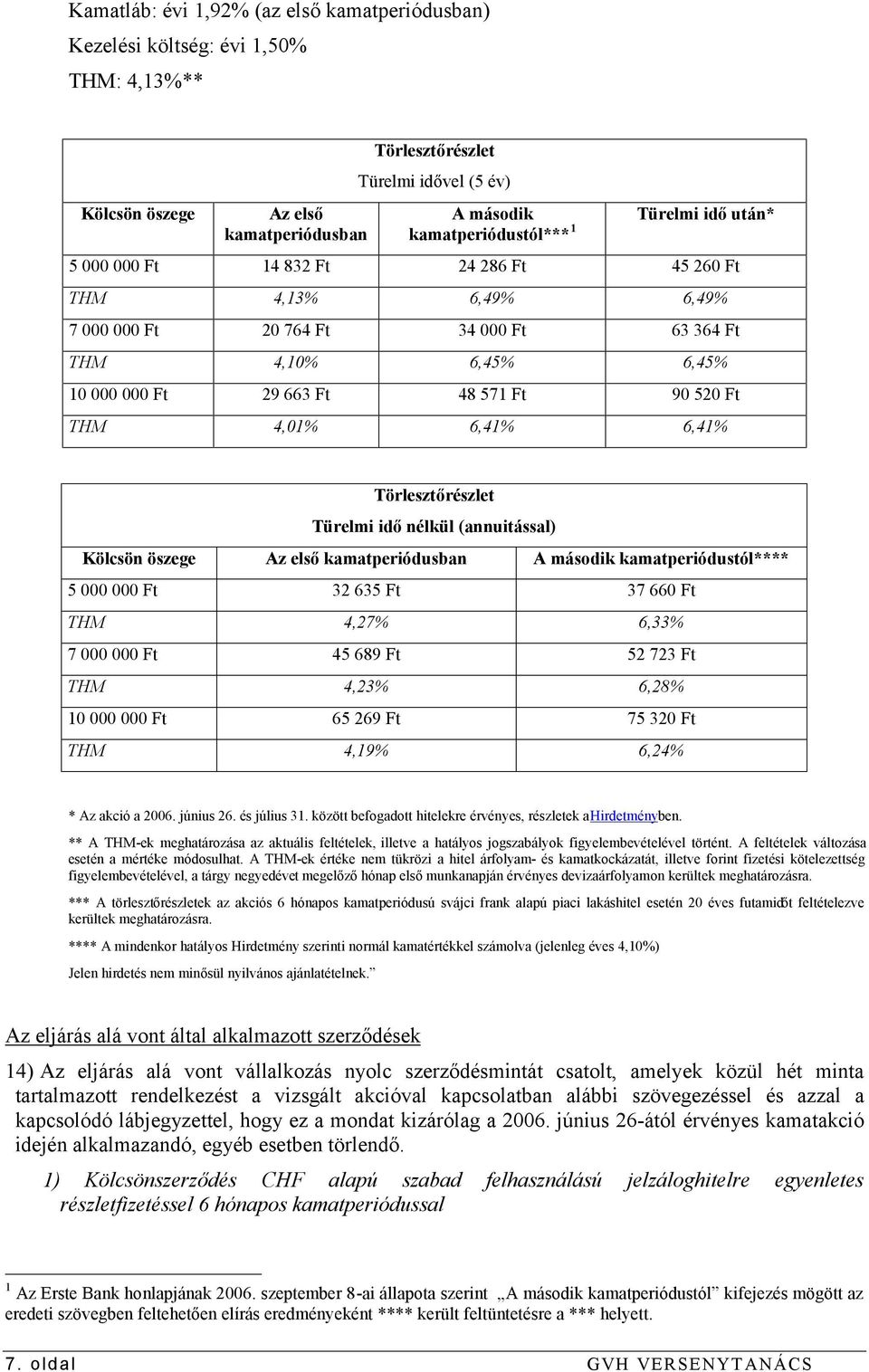 4,01% 6,41% 6,41% Törlesztőrészlet Türelmi idő nélkül (annuitással) Kölcsön öszege Az első kamatperiódusban A második kamatperiódustól**** 5 000 000 Ft 32 635 Ft 37 660 Ft THM 4,27% 6,33% 7 000 000