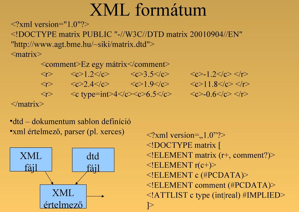 8</c> </r> <r> <c type=int>4</c><c>6.5</c> <c>-0.6</c> </r> </matrix> dtd dokumentum sablon definíció xml értelmező, parser (pl.