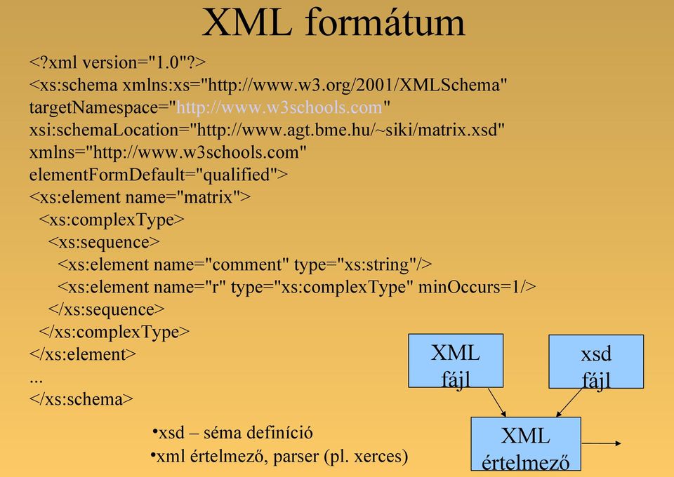 com" elementformdefault="qualified"> <xs:element name="matrix"> <xs:complextype> <xs:sequence> <xs:element name="comment" type="xs:string"/>