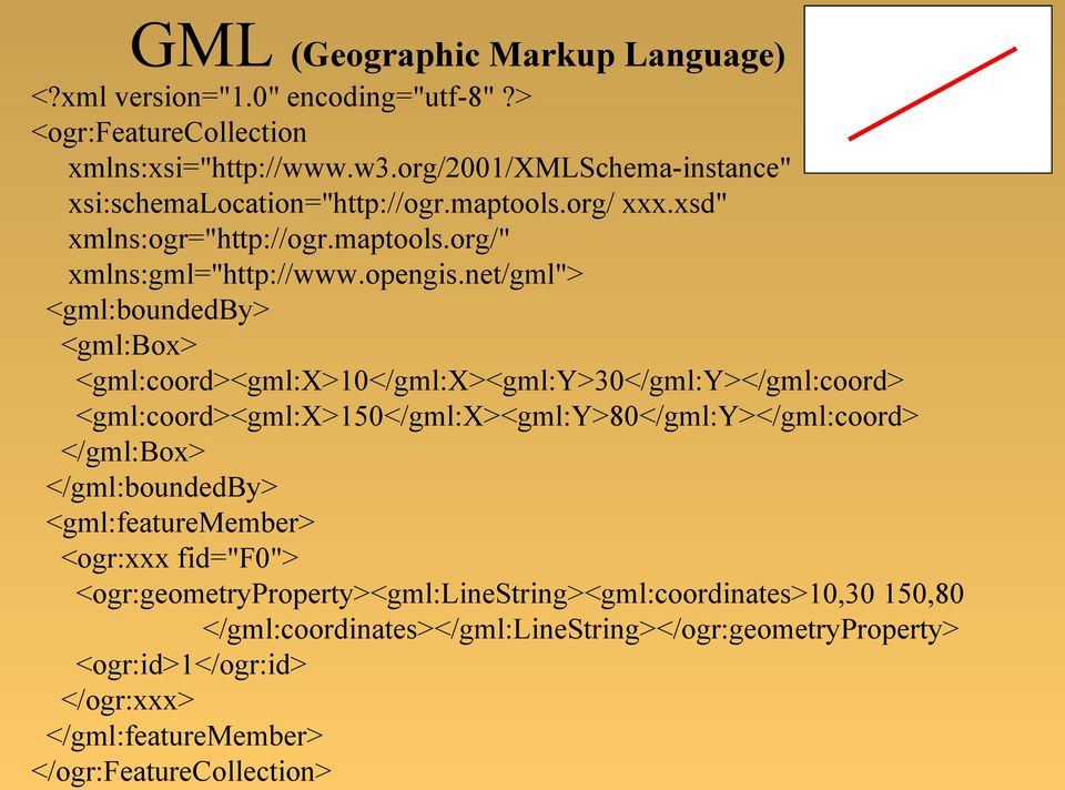 net/gml"> <gml:boundedby> <gml:box> <gml:coord><gml:x>10</gml:x><gml:y>30</gml:y></gml:coord> <gml:coord><gml:x>150</gml:x><gml:y>80</gml:y></gml:coord> </gml:box>