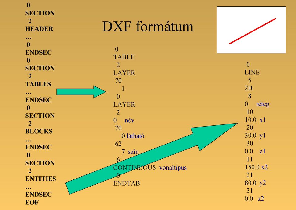 LAYER 2 0 név 70 0 látható 62 7 szín 6 CONTINUOUS vonaltípus 0 ENDTAB 0