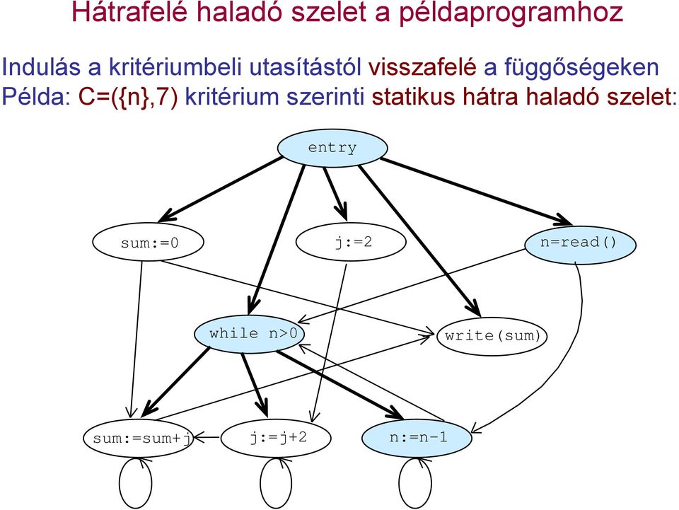 C=({n},7) kritérium szerinti statikus hátra haladó szelet: