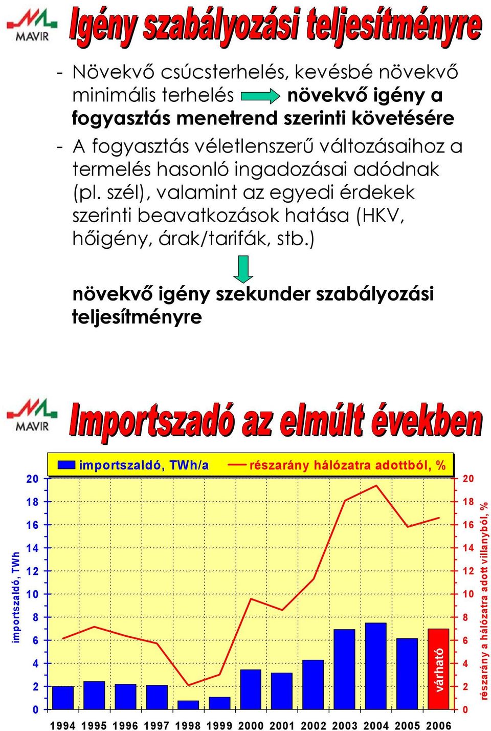 szél), valamint az egyedi érdekek szerinti beavatkozások hatása (HKV, hőigény, árak/tarifák, stb.
