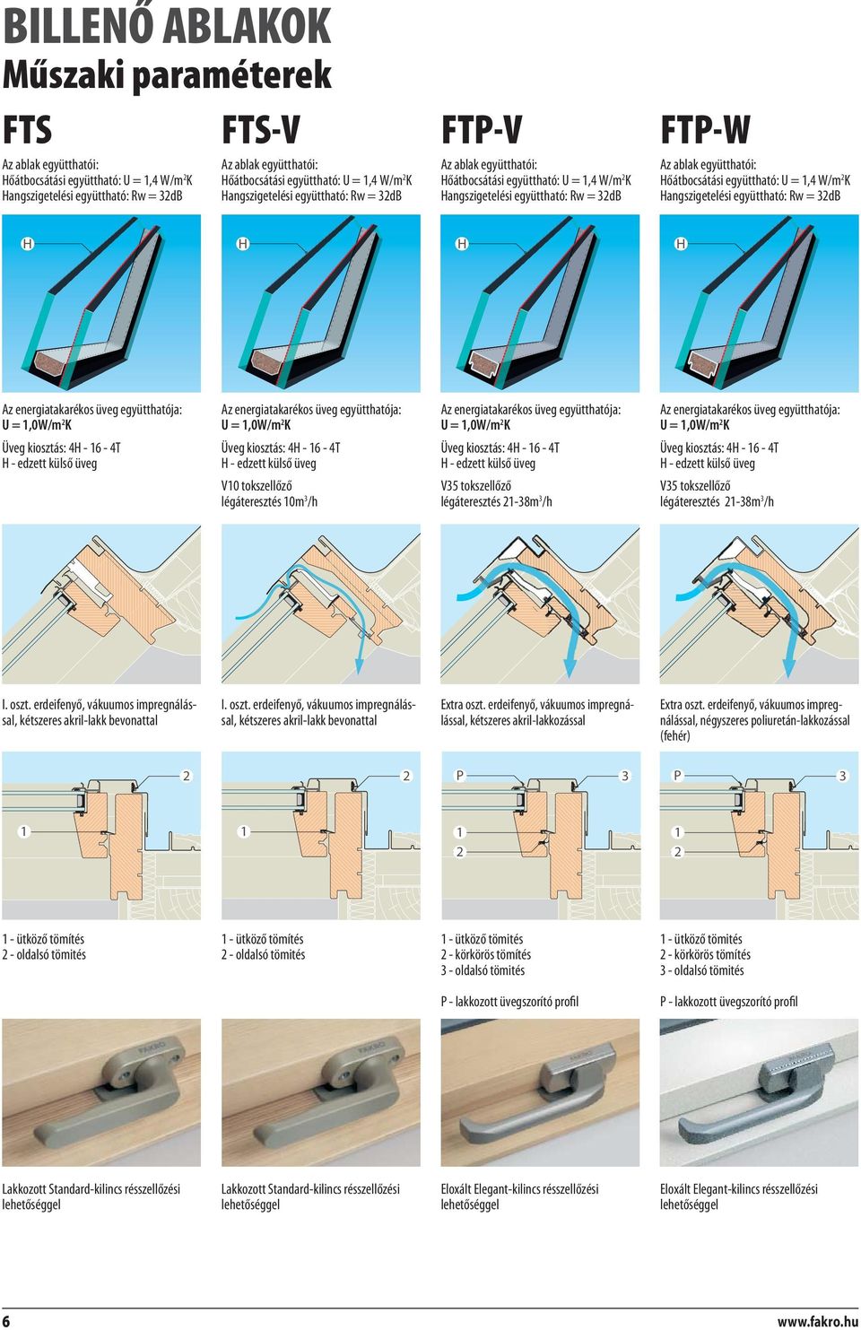 együttható: U = 1,4 W/m 2 K Hangszigetelési együttható: Rw = 32dB H H H H Az energiatakarékos üveg együtthatója: U = 1,0W/m 2 K Üveg kiosztás: 4H - 16-4T H - edzett külső üveg Az energiatakarékos