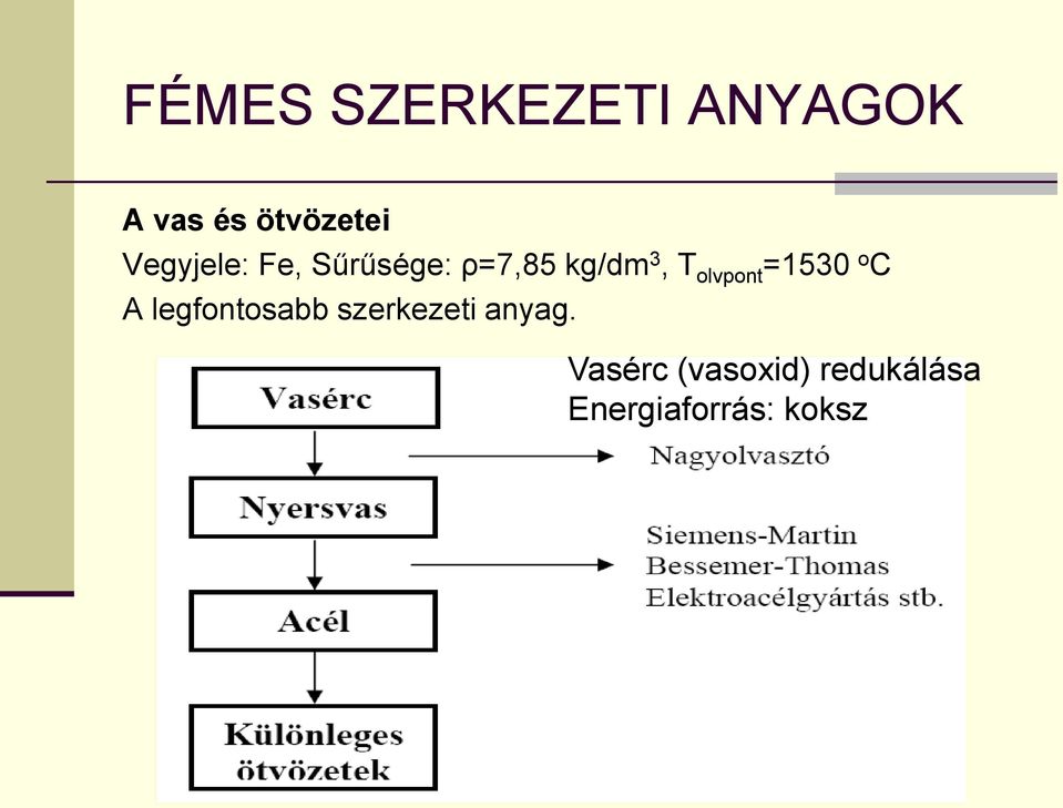 olvpont =1530 o C A legfontosabb szerkezeti