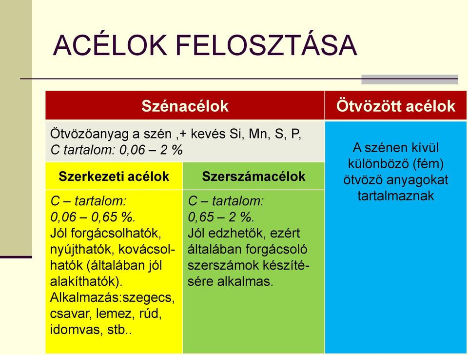 Alkalmazás:szegecs, csavar, lemez, rúd, idomvas, stb.. Szerszámacélok C tartalom: 0,65 2 %.