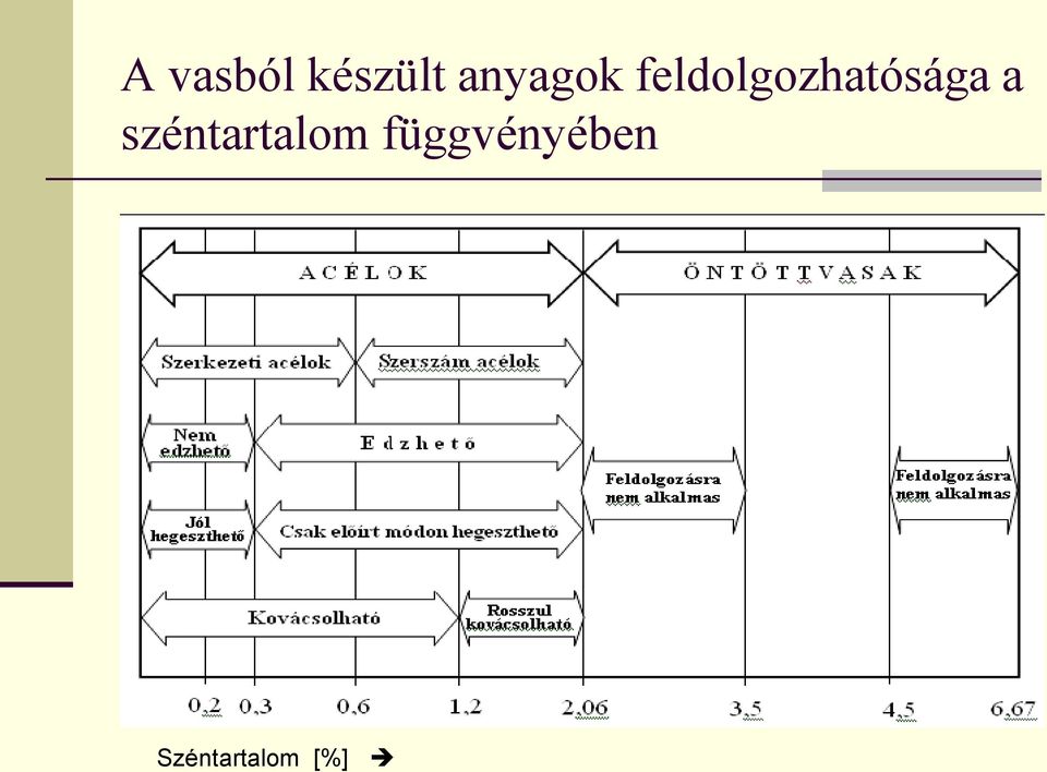 feldolgozhatósága a