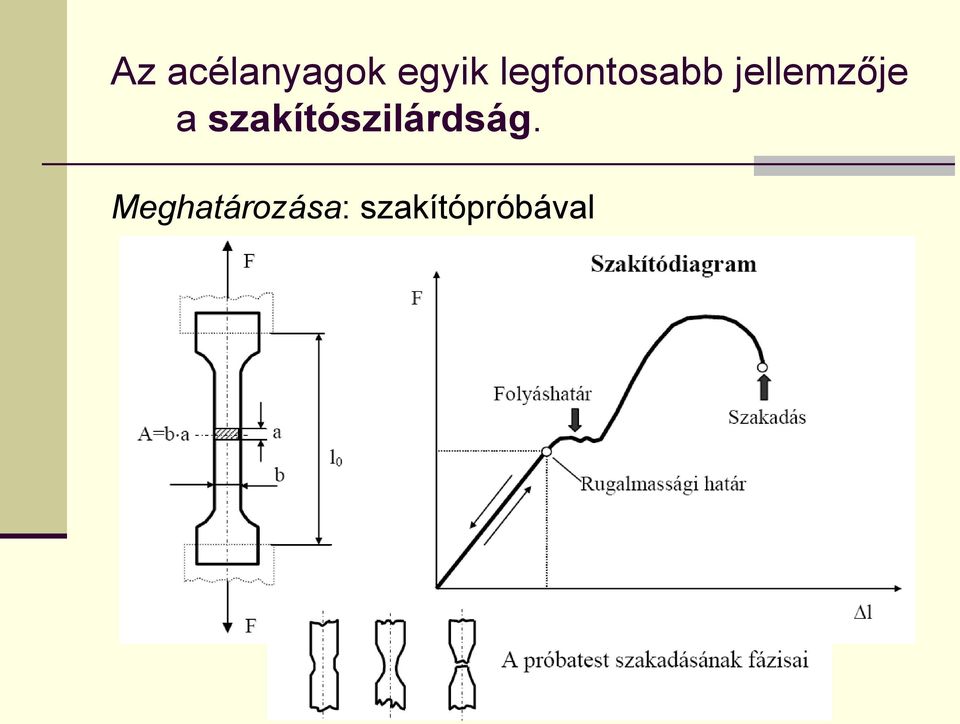 a szakítószilárdság.