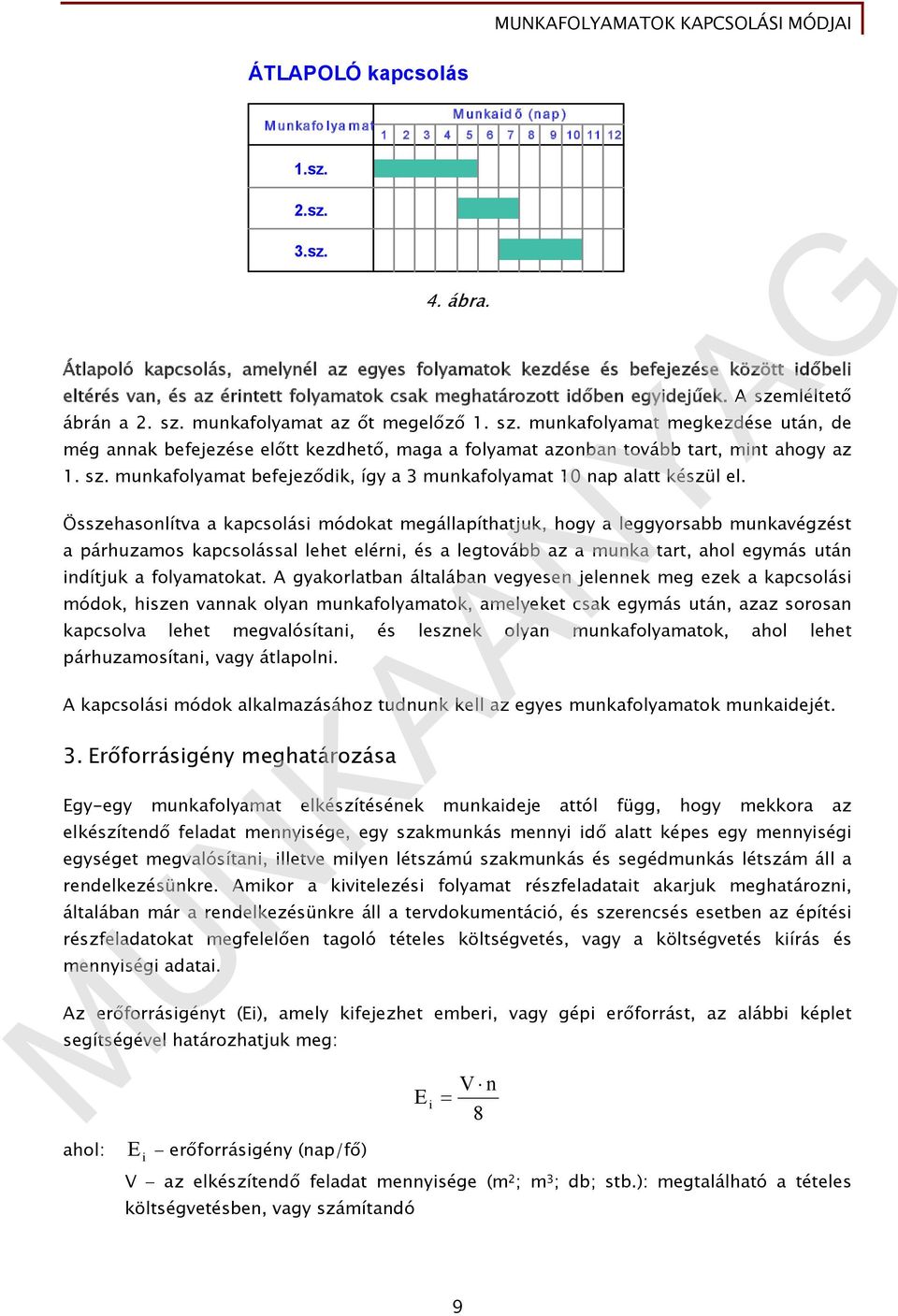 sz. munkafolyamat megkezdése után, de még annak befejezése előtt kezdhető, maga a folyamat azonban tovább tart, mint ahogy az 1. sz.