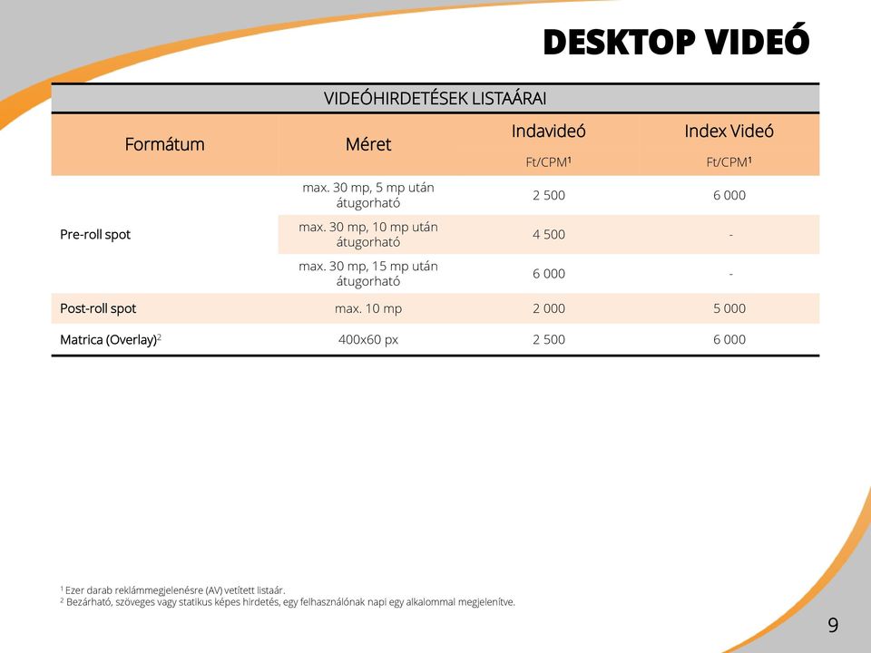 0 mp, 5 mp után átugorható Indavideó Index Videó Ft/CPM Ft/CPM 500 6 000 4 500-6 000 - Post-roll spot max.