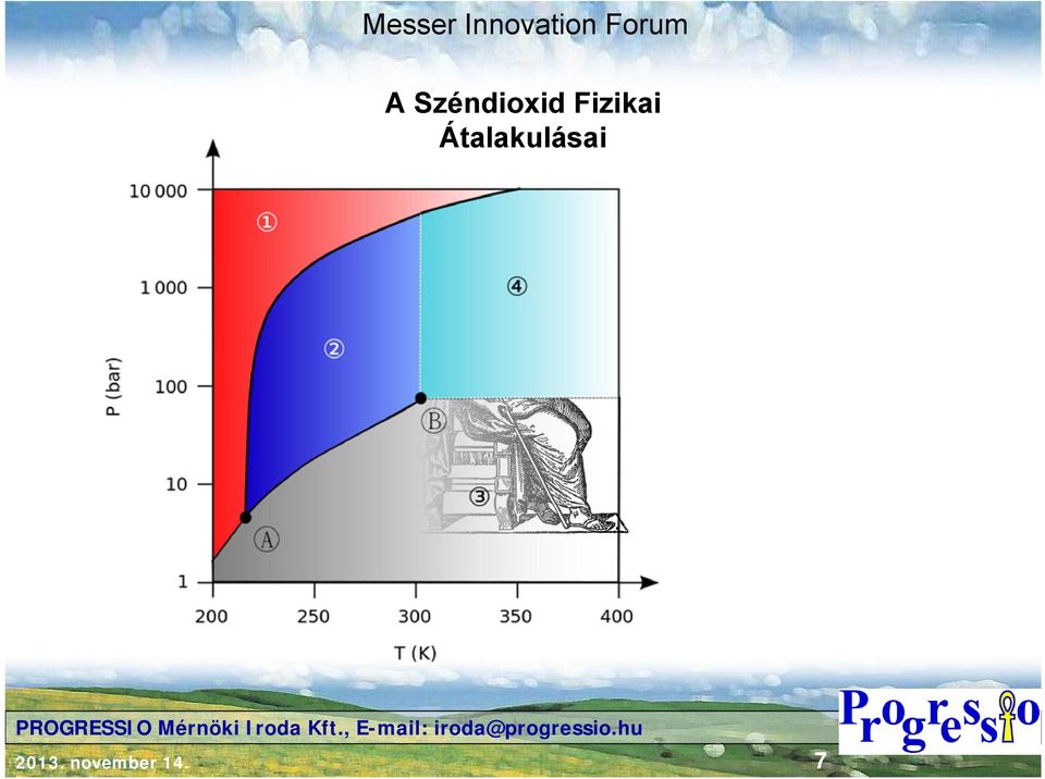 Átalakulásai