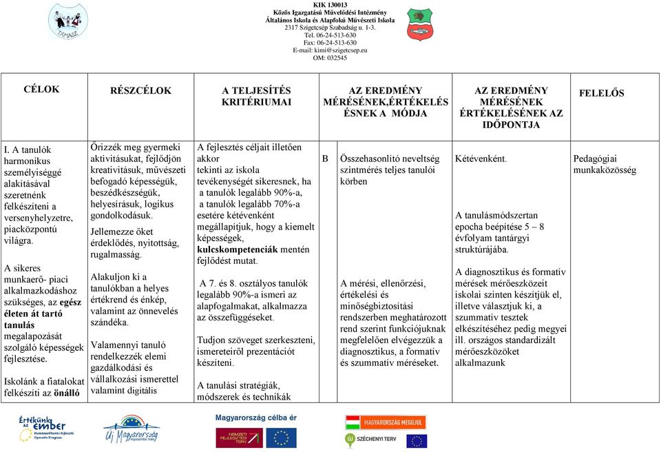 A sikeres munkaerő- piaci alkalmazkodáshoz szükséges, az egész életen át tartó tanulás megalapozását szolgáló képességek fejlesztése.