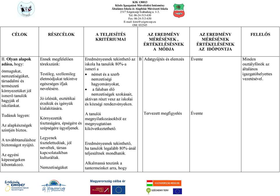 Ennek megfelelően törekszünk: Testileg, szellemileg életmódjukat tekintve egészséges ifjak nevelésére. Jó ízlésük, esztétikai érzékük és igényük kialakítására.