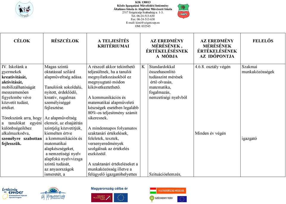 Törekszünk arra, hogy a tanulókat egyéni különbségeikhez alkalmazkodva, személyre szabottan fejlesszük. Magas szintű oktatással szilárd alapműveltség adása.