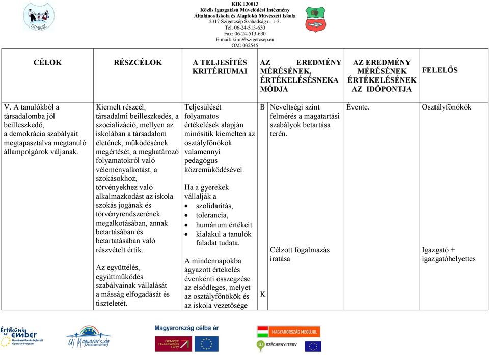 Kiemelt részcél, társadalmi beilleszkedés, a szocializáció, mellyen az iskolában a társadalom életének, működésének megértését, a meghatározó folyamatokról való véleményalkotást, a szokásokhoz,