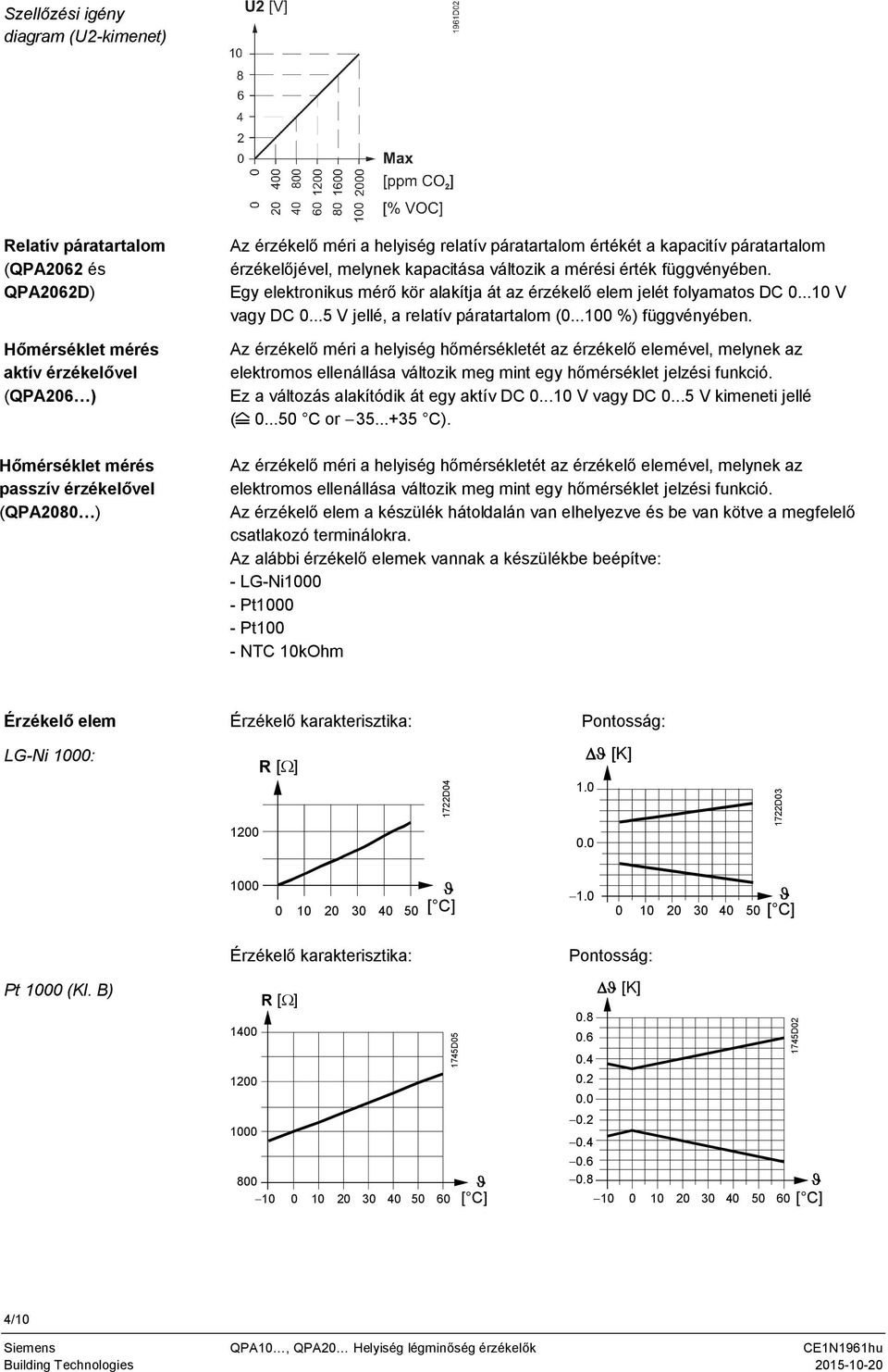 Egy elektronikus mérő kör alakítja át az érzékelő elem jelét folyamatos DC 0...10 V vagy DC 0...5 V jellé, a relatív páratartalom (0...100 %) függvényében.