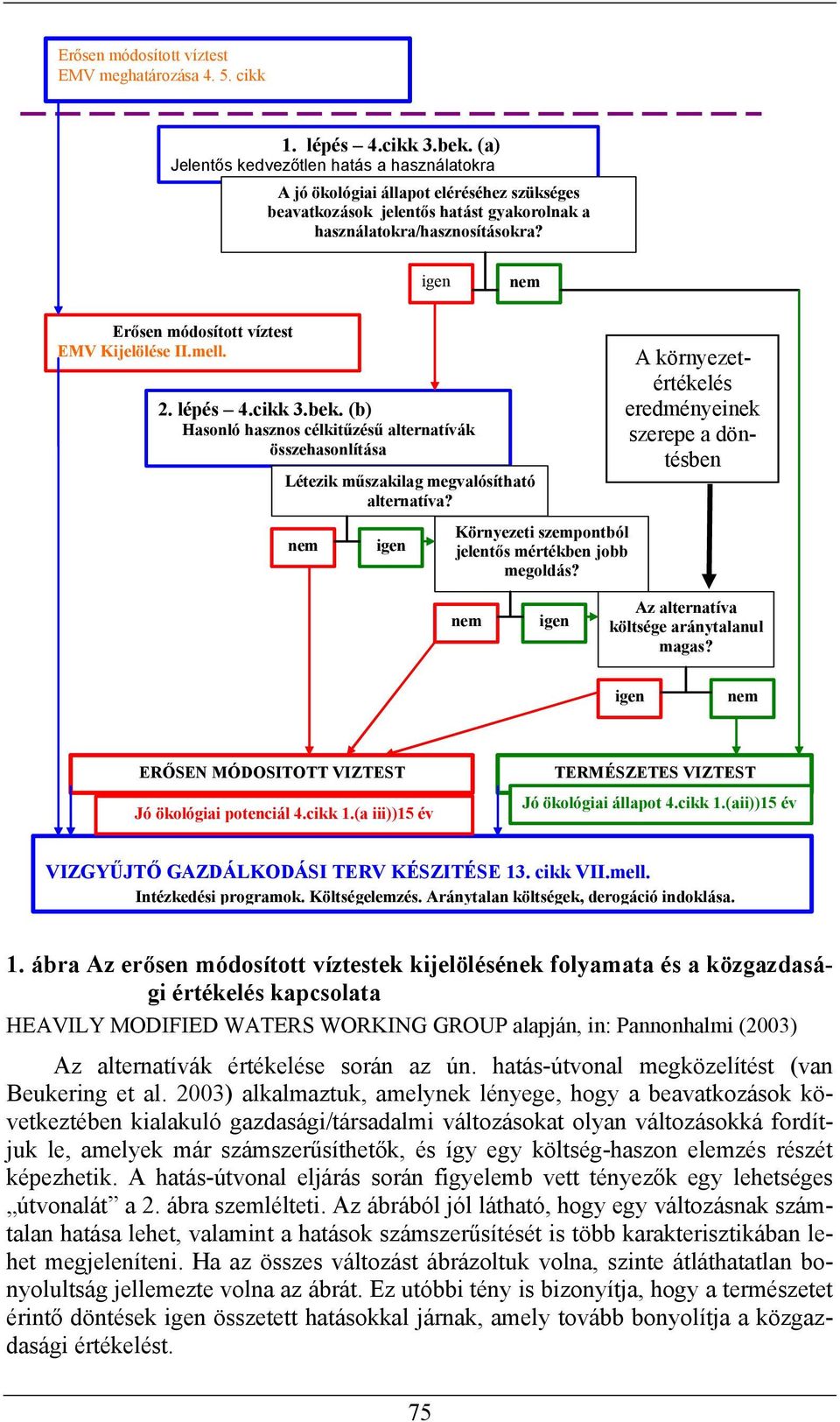 igen nem Erősen módosított víztest EMV Kijelölése II.mell. 2. lépés 4.cikk 3.bek. (b) Hasonló hasznos célkitűzésű alternatívák összehasonlítása Létezik műszakilag megvalósítható alternatíva?