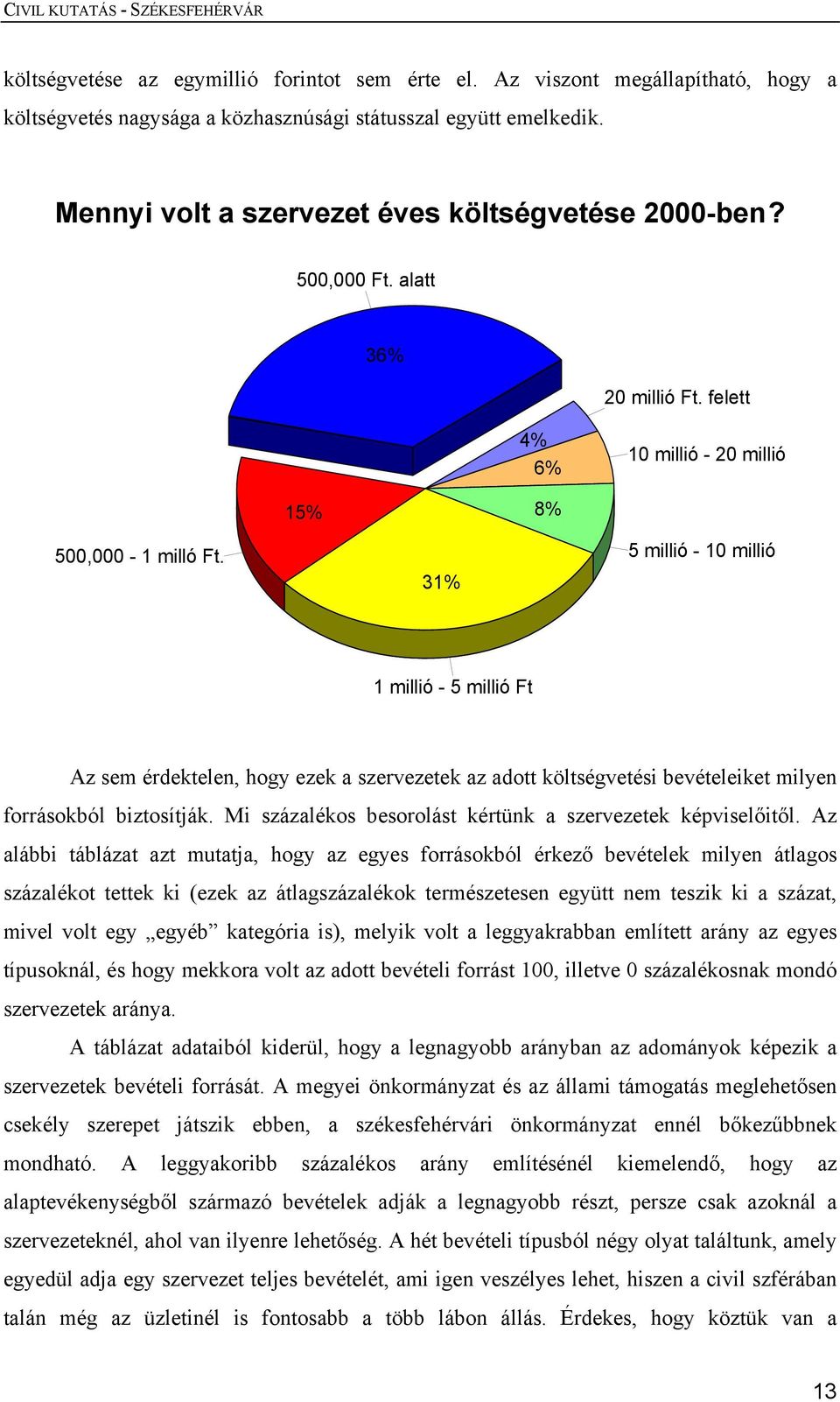 31% 5 millió - 10 millió 1 millió - 5 millió Ft Az sem érdektelen, hogy ezek a szervezetek az adott költségvetési bevételeiket milyen forrásokból biztosítják.