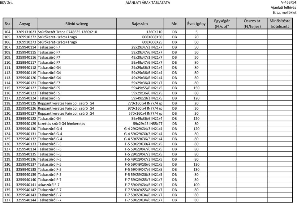 3259940117 Táskaszürő F7 59x49x47/6 IN21/7 DB 80 111. 3259940118 Táskaszürő G4 29x29x36/3 IN21/4 DB 80 112. 3259940119 Táskaszürő G4 59x29x36/6 IN21/4 DB 80 113.