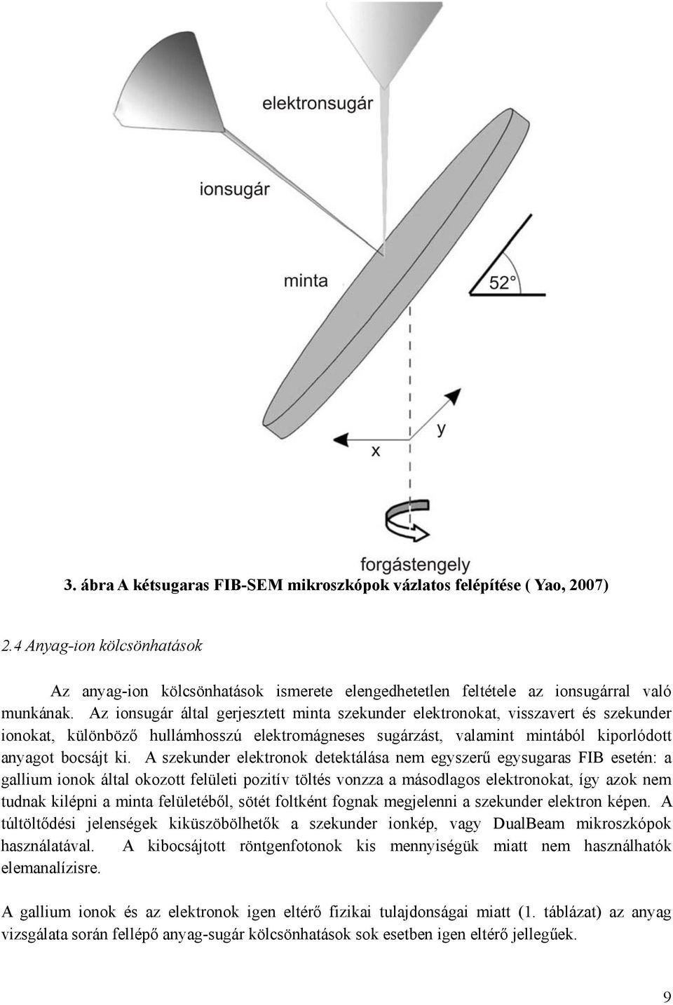 A szekunder elektronok detektálása nem egyszerű egysugaras FIB esetén: a gallium ionok által okozott felületi pozitív töltés vonzza a másodlagos elektronokat, így azok nem tudnak kilépni a minta