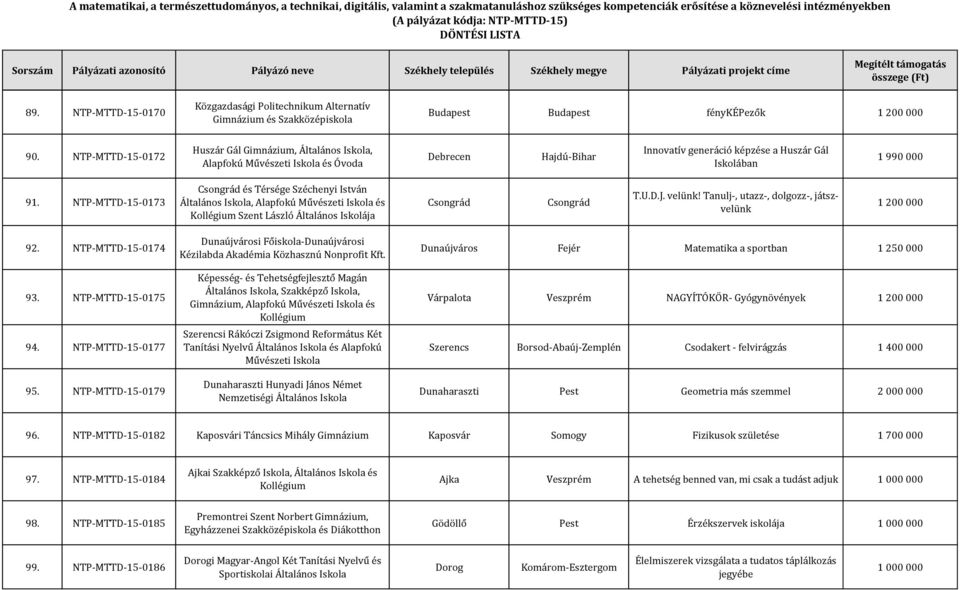 NTP-MTTD-15-0173 Csongrád és Térsége Széchenyi István Általános Iskola, Alapfokú Művészeti Iskola és Szent László Általános Iskolája Csongrád Csongrád T.U.D.J. velünk!