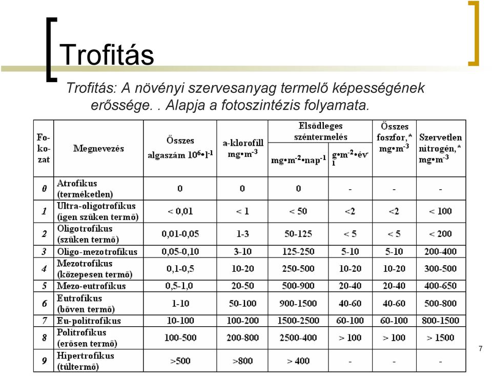 termelő képességének